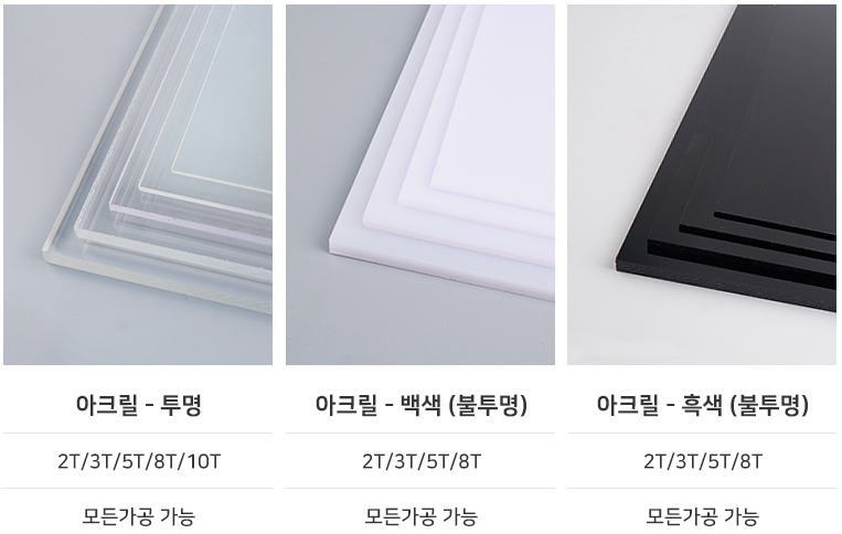 아크릴 가공, 사이즈